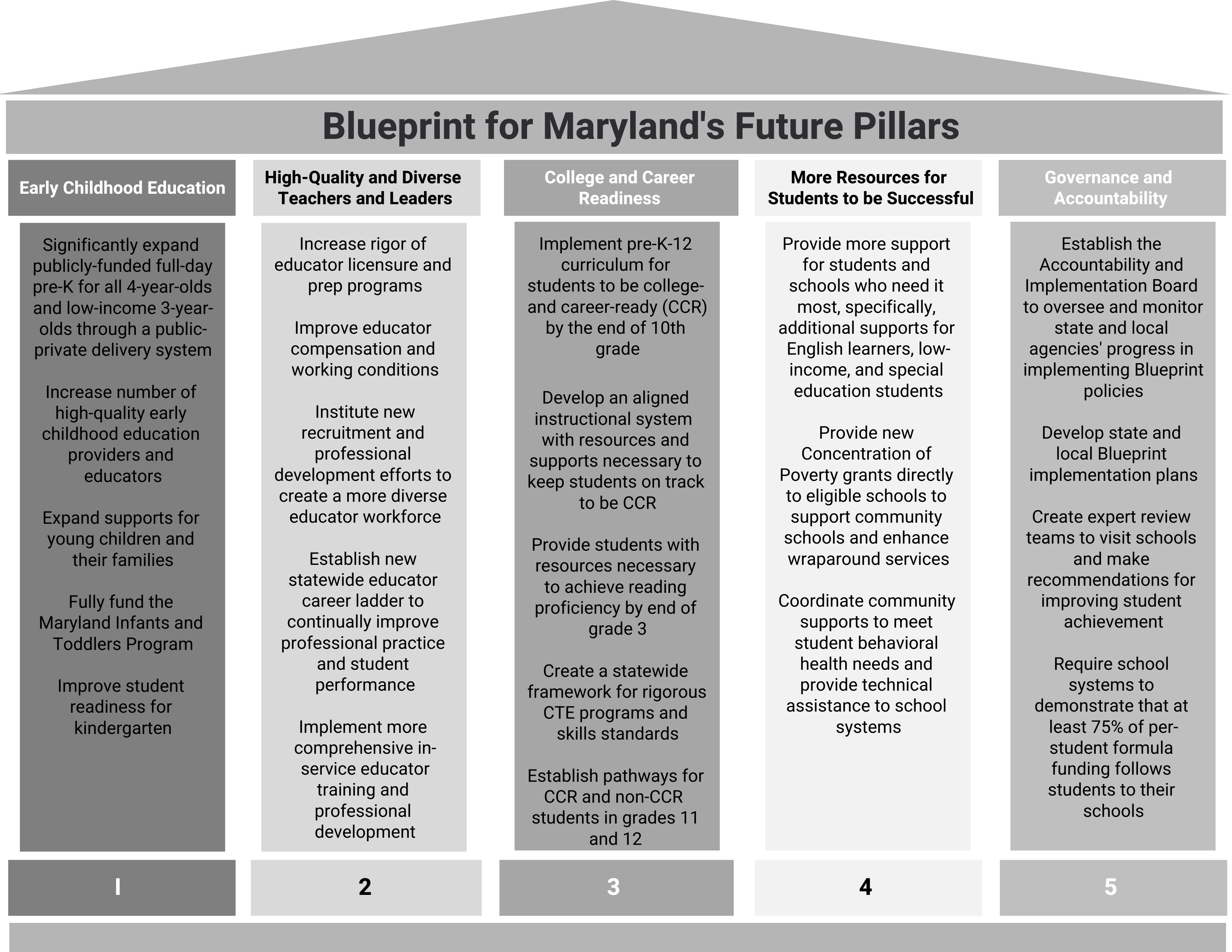 What Are The 3 Pillars Of Universal Coverage